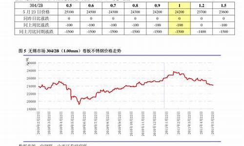 温州稀土期货行情走势(温州稀土合金系列厂)_https://hz.qldgs.com_中金所_第1张