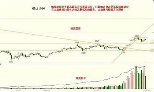 芒格期货最新行情(芒格股份)_https://hz.qldgs.com_郑商所_第1张