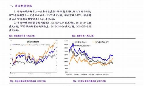 页岩油期货最新行情(莱油期货最新行情)_https://hz.qldgs.com_大商所_第1张