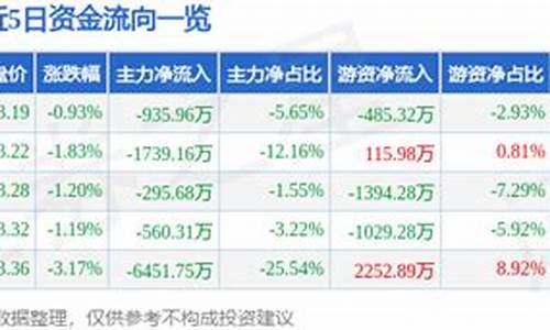 福田期货今日行情(白银期货走势今日行情)_https://hz.qldgs.com_郑商所_第1张