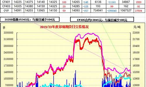 棉期货今日行情(今日期货棉花走势)_https://hz.qldgs.com_中金所_第1张