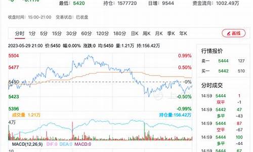 今日鸡肉期货行情(今日鸡肉价格走势图)_https://hz.qldgs.com_上期能源_第1张