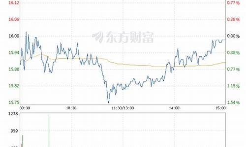 瑞达期货行情走势(瑞达期货股票走势)_https://hz.qldgs.com_大商所_第1张