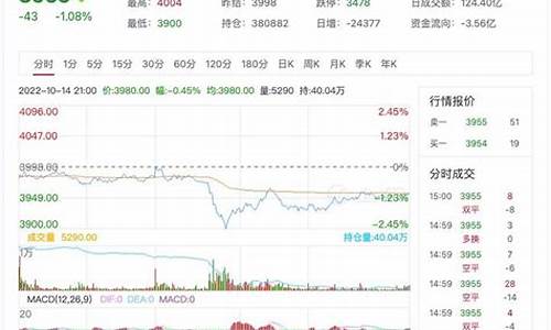 沪铝期货沥青期货行情分析_https://hz.qldgs.com_上期所_第1张