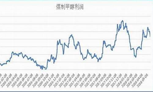 甲醇1909新浪期货行情(甲醇2109期货行情)_https://hz.qldgs.com_上期所_第1张