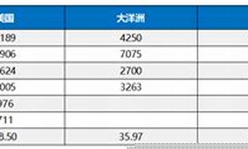 新西兰奶油期货行情(新西兰奶油是什么奶油)_https://hz.qldgs.com_大商所_第1张