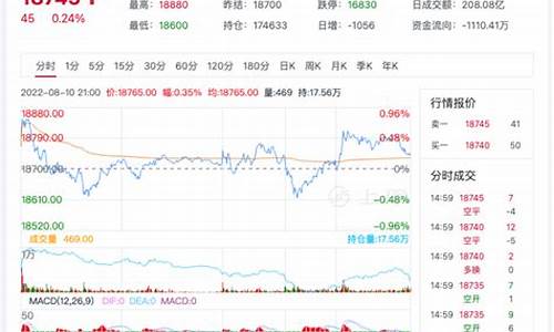 今日沪银期货行情(沪银期货实时行情走势)_https://hz.qldgs.com_大商所_第1张