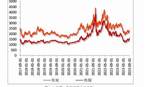 金九银十焦炭期货实时行情(焦炭外盘期货实时行情)_https://hz.qldgs.com_广期所_第1张