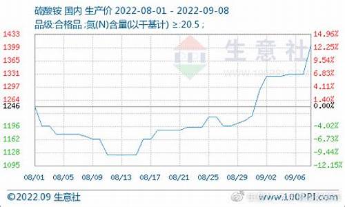 硫酸期货实时行情(硫酸行情走势分析)_https://hz.qldgs.com_上期能源_第1张