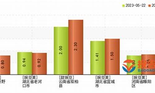 豌豆期货最新行情(豌豆价格最新行情)_https://hz.qldgs.com_广期所_第1张