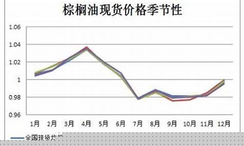 油脂期货今日价格行情走势(油脂期货今日价格行情走势图)_https://hz.qldgs.com_上期所_第1张