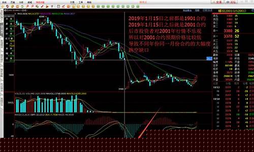 期货为什么有行情(为什么期货交易)_https://hz.qldgs.com_郑商所_第1张