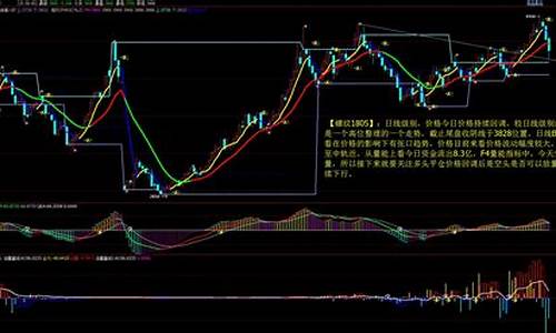 期货2005期货行情(2005年期货市场)_https://hz.qldgs.com_大商所_第1张