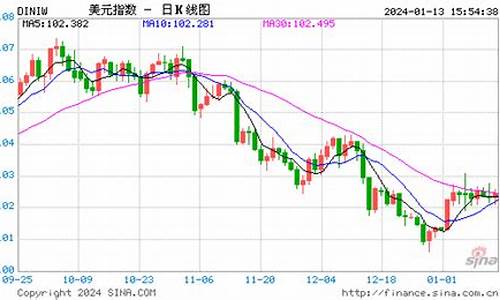 美元期货行情实时行情(美元期指即时行情)_https://hz.qldgs.com_大商所_第1张