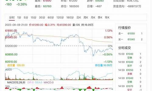 沪铜期货行情今日报价(沪铜期货行情今日报价最新)_https://hz.qldgs.com_上期能源_第1张