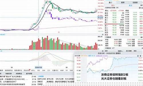 歪歪期货行情(歪歪期货行情分析)_https://hz.qldgs.com_广期所_第1张