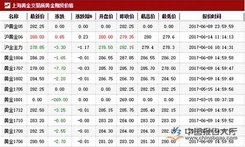 期货 价格 行情(锌锭期货价格行情)_https://hz.qldgs.com_上期能源_第1张