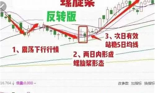 纸桨期货行情指数(道琼斯期货行情指数)_https://hz.qldgs.com_大商所_第1张