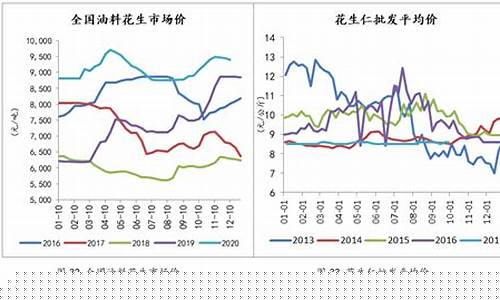 花生期货历史行情(花生期货一手几吨)_https://hz.qldgs.com_广期所_第1张