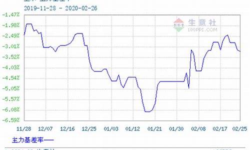 玉米期货现货报价实时行情(期货玉米实时行情)_https://hz.qldgs.com_广期所_第1张