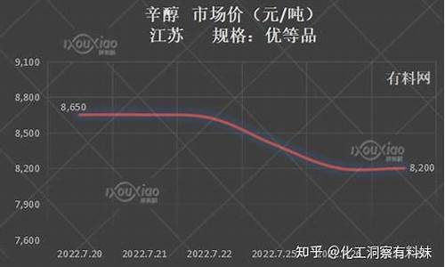 化工原料期货价格行情走势(化工原料期货走势图片)_https://hz.qldgs.com_大商所_第1张