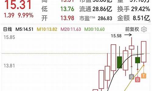 白酒茶叶期货行情(白酒类行情)_https://hz.qldgs.com_上期能源_第1张