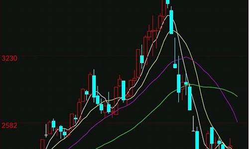 期货焦煤今天行情(焦煤期货今日行)_https://hz.qldgs.com_上期所_第1张
