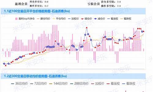 0511期货行情分析(生猪期货行情分析)_https://hz.qldgs.com_大商所_第1张