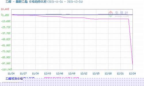 酒精乙醇期货最新行情(酒精乙醇期货最新行情分析)_https://hz.qldgs.com_上期所_第1张