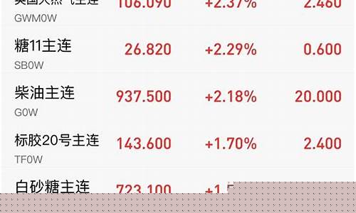 期货eia行情(期货焦煤行情最新消息)_https://hz.qldgs.com_郑商所_第1张