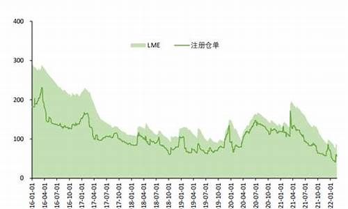 铝期货交易行情走势(铝期货行情实时行情ahd)_https://hz.qldgs.com_郑商所_第1张