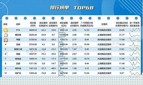 全国最大的期货行情网站(全国最大的期货行情网站是)_https://hz.qldgs.com_郑商所_第1张