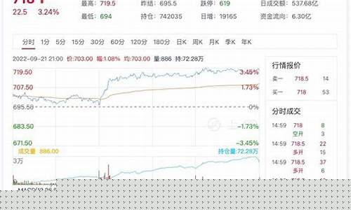 铁矿石期货实时行情(澳大利亚铁矿石期货实时行情)_https://hz.qldgs.com_上期所_第1张