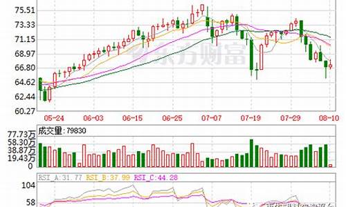 塑料期货行情还会涨吗现在_https://hz.qldgs.com_上期能源_第1张