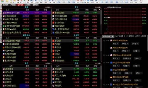 期货原油的行情软件(期货原油)_https://hz.qldgs.com_郑商所_第1张