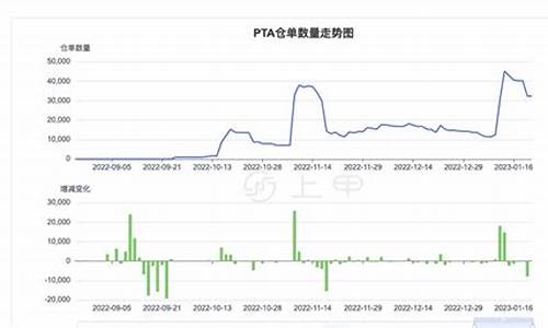 国内期货行情pta(国内期货行情新浪财经双色球)_https://hz.qldgs.com_郑商所_第1张