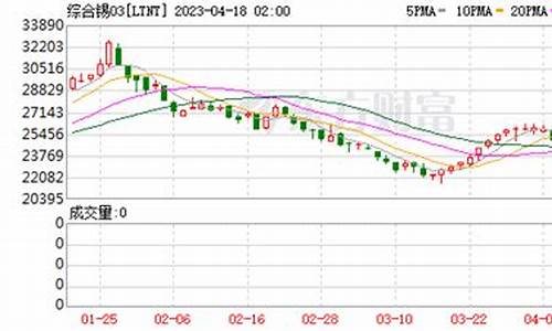 伦镍期货行情最新行情走势(伦镍cfd(nid)期货行情)_https://hz.qldgs.com_中金所_第1张