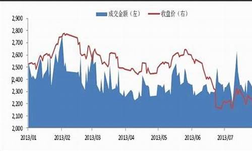 长城期货行情(长城期货行情最新消息)_https://hz.qldgs.com_中金所_第1张
