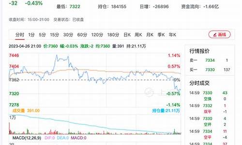 ddr期货行情(d op期货)_https://hz.qldgs.com_郑商所_第1张