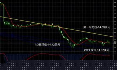 银子期货今日行情(银的期货价格走势图)_https://hz.qldgs.com_上期所_第1张