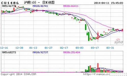 美股铜矿期货行情(美铜期货交易行情)_https://hz.qldgs.com_大商所_第1张