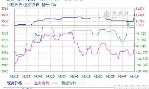 沥青期货历史行情(2021年沥青期货分析)_https://hz.qldgs.com_郑商所_第1张