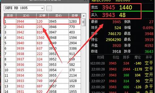 期货行情怎样知道(期货行情怎样知道涨跌)_https://hz.qldgs.com_广期所_第1张