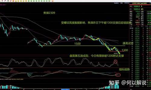 玻璃期货行情操作(玻璃期货最新操作建议)_https://hz.qldgs.com_上期所_第1张