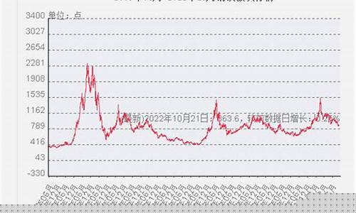铁价今日行情期货(铁价行情 今日)_https://hz.qldgs.com_郑商所_第1张