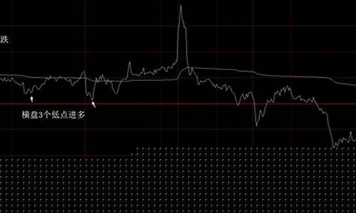期货日内震荡行情绝招(期货震荡行情怎么做交易)_https://hz.qldgs.com_大商所_第1张