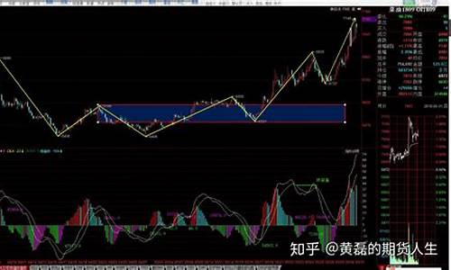 郑油期货行情(郑油期货行情走势)_https://hz.qldgs.com_郑商所_第1张