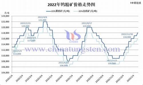 黑钨期货今日行情(今日黑钨65度最新价)_https://hz.qldgs.com_大商所_第1张