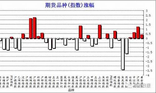 国内期货行情最大的产品(期货最大的品种)_https://hz.qldgs.com_郑商所_第1张