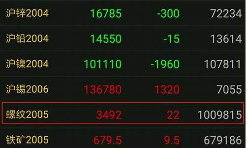 期货怎么查询行情(怎么查期货价格行情)_https://hz.qldgs.com_中金所_第1张